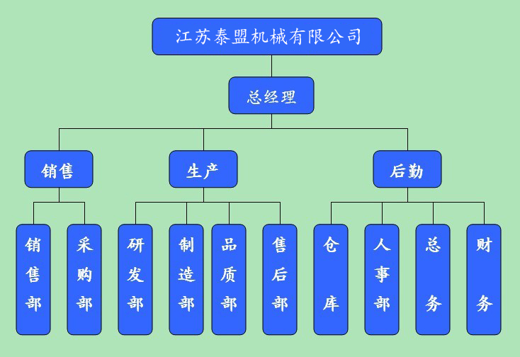 測量儀